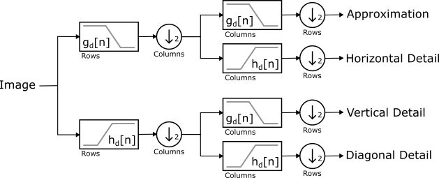 ../_images/decompose_filter_bank.png