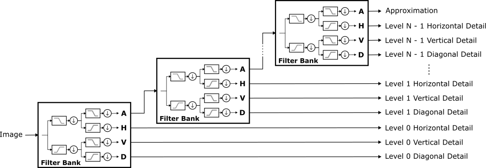 _images/dwt2d1.png