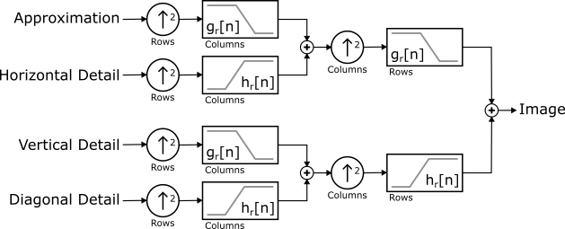../_images/reconstruct_filter_bank.png